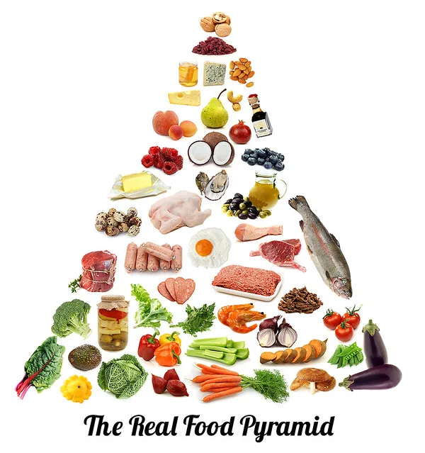 Read more about the article The Ultimate Guide to Starting a Paleo Diet